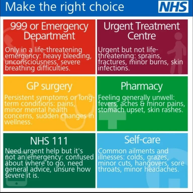 Patient Information Solihull Healthcare Partnership