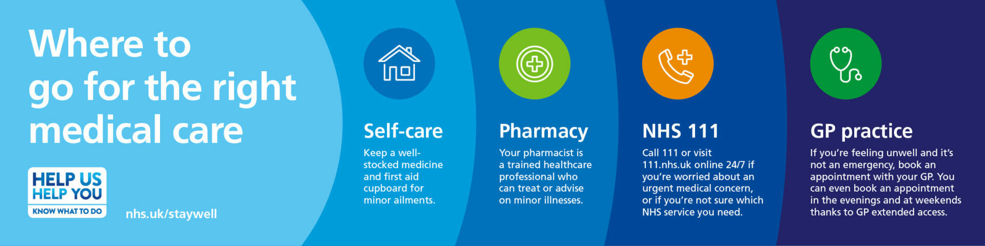 Solihull Healthcare Partnership Solihull Healthcare Partnership